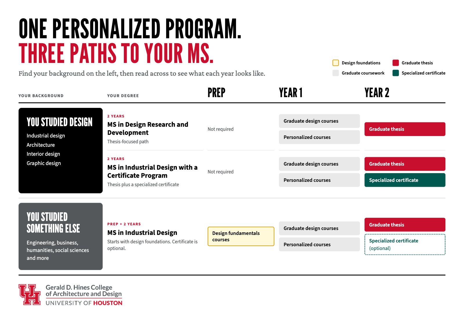 a degree plan image