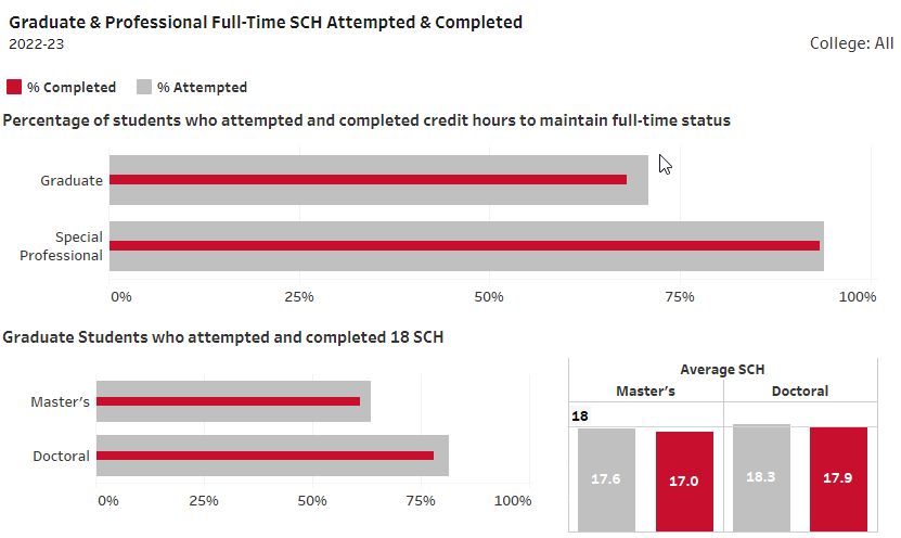 Graduate Students Dashboard