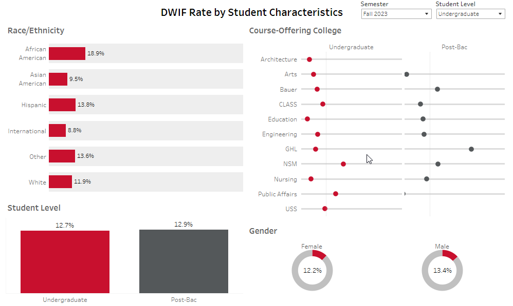 Course Grade Performance