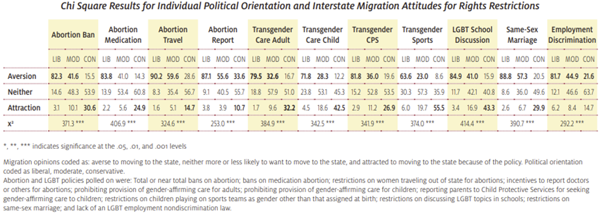 /class/ws/irwgs/research/lgbtq/effects-of-state-level-abortion-and-lgbt-laws-and-policies-on-interstate-migration-attitudes/abortion-image-graphic.png