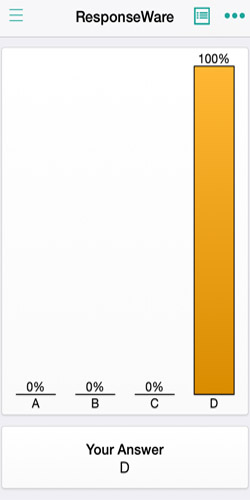 Polling Questions Result Screen