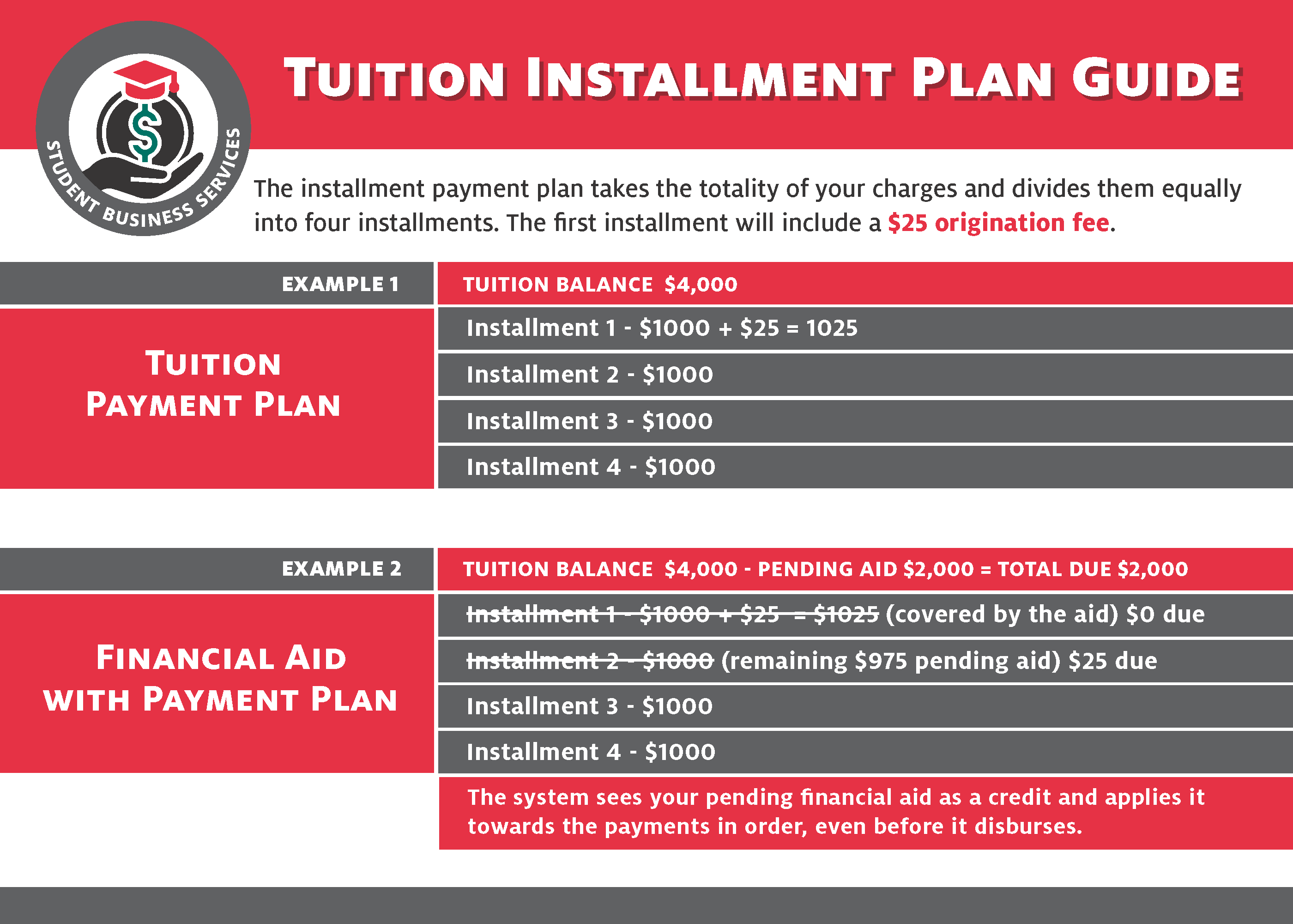 Sampleinstallment plan with pending financial aid