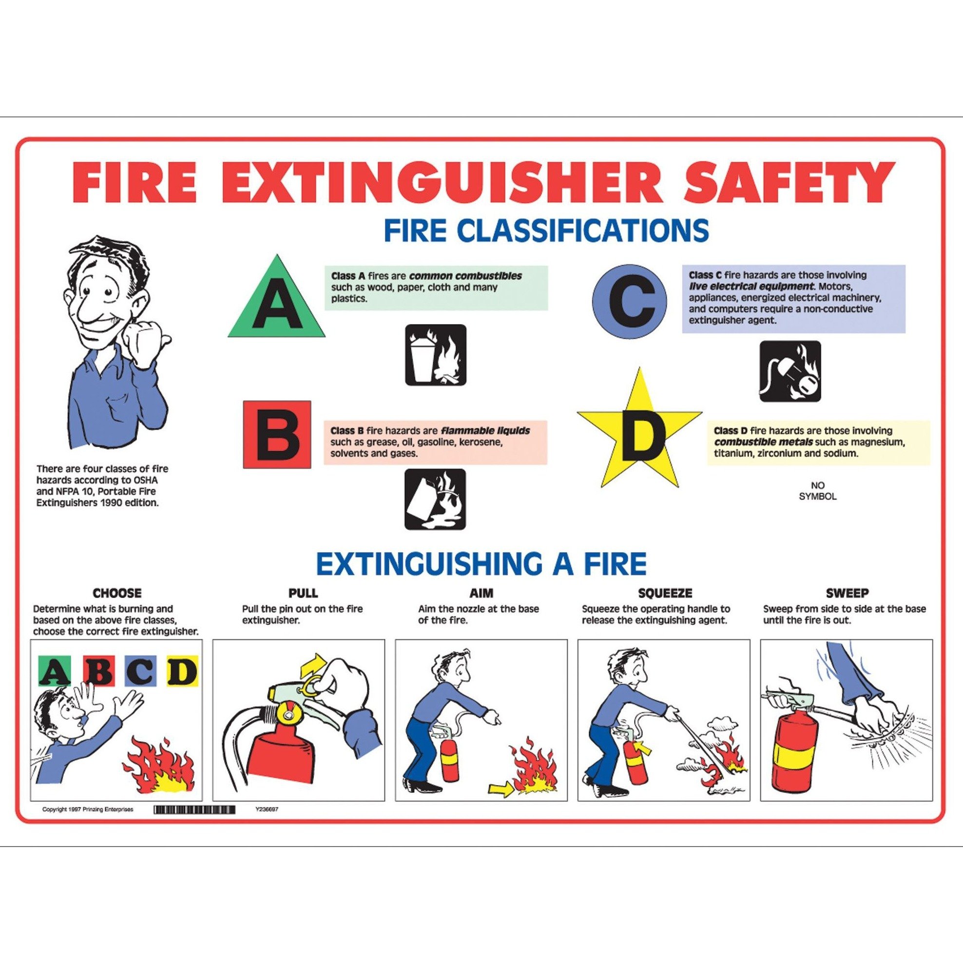 Fire Extinguisher Usage Guide