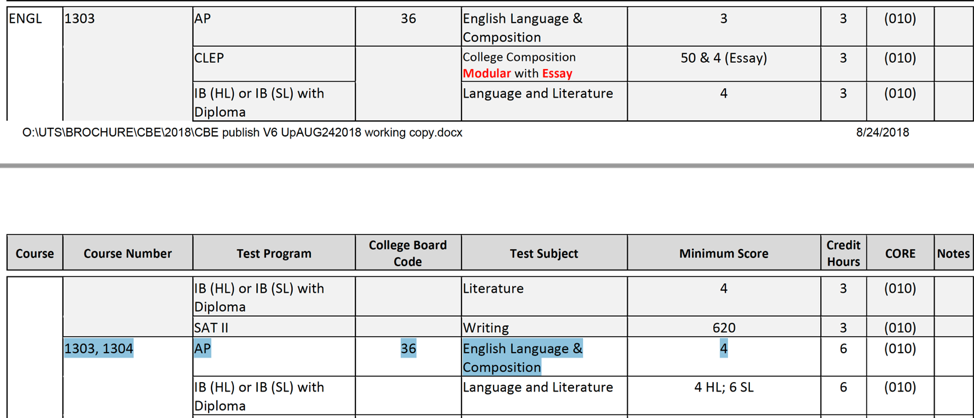 example of transfer credits