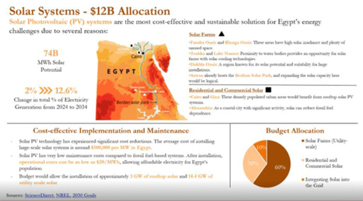 Slide from presentation.