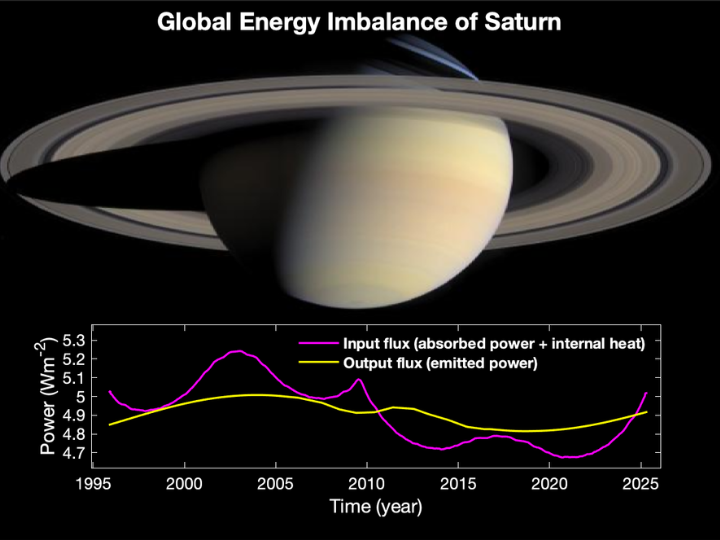 saturn_imbalance_spiff.png