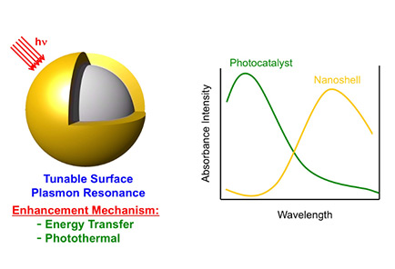 Hollow Gold-Silver Nanoshells