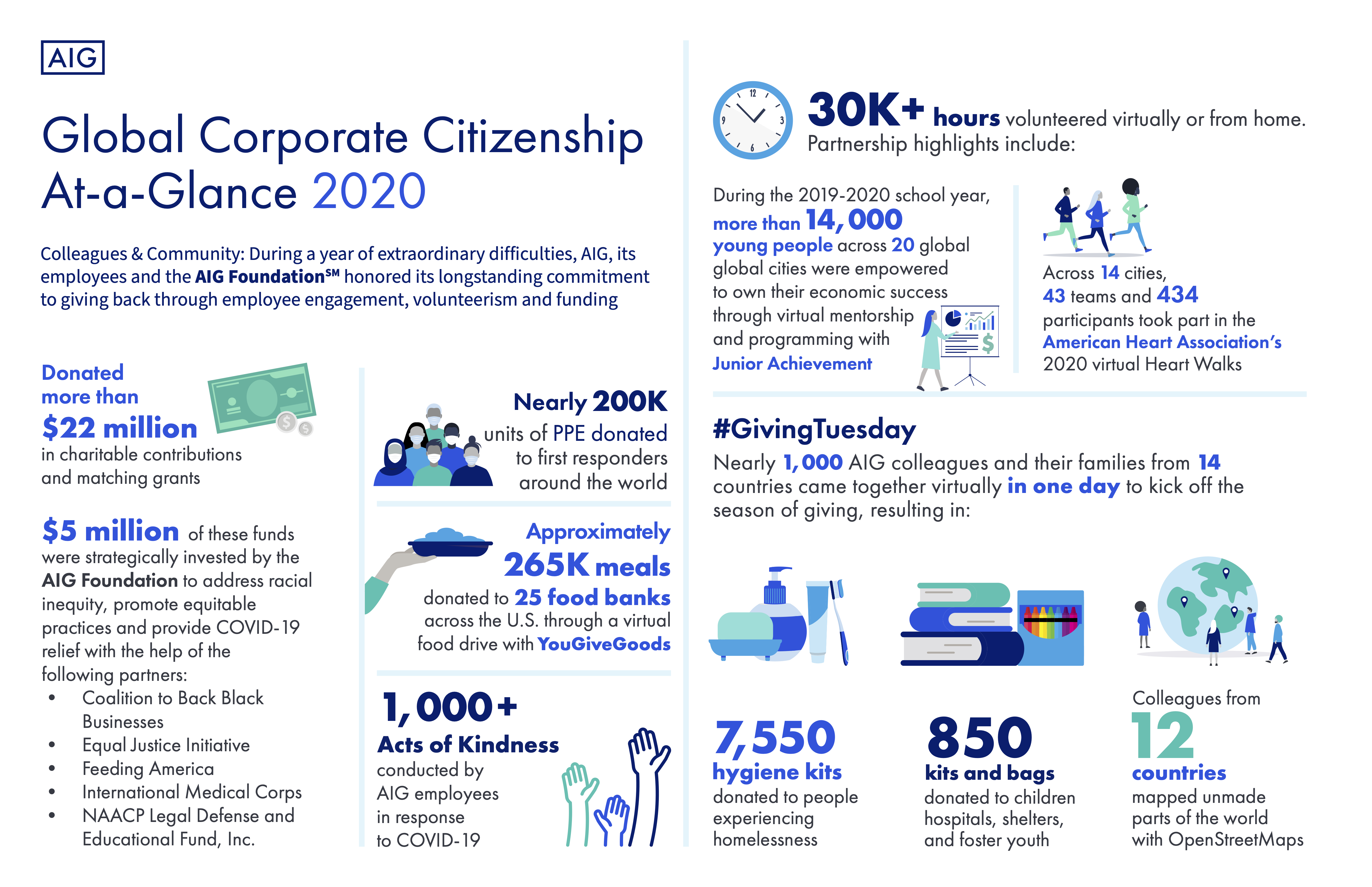 /nsm/math/resources/students/aig-partnership/aig-citizenship-at-a-glance-2020-page1.jpg