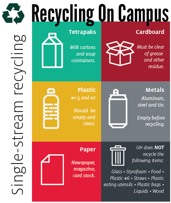 /sustainability/campus-initiatives/recycle/recycling-resources.png